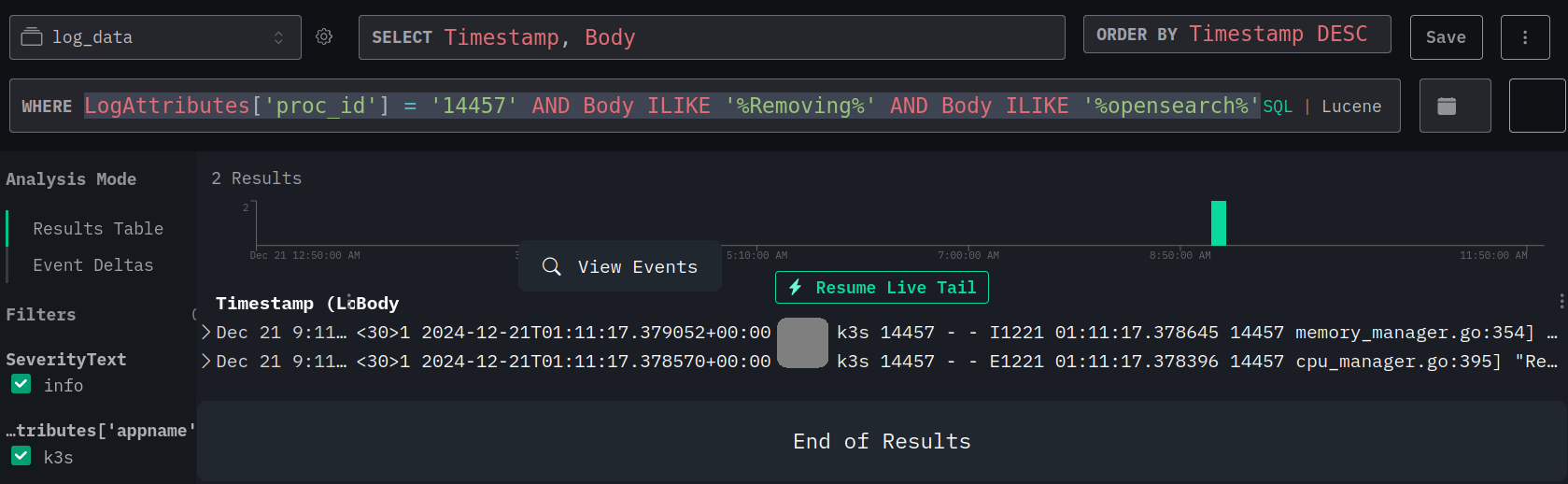 hyperdx2 result