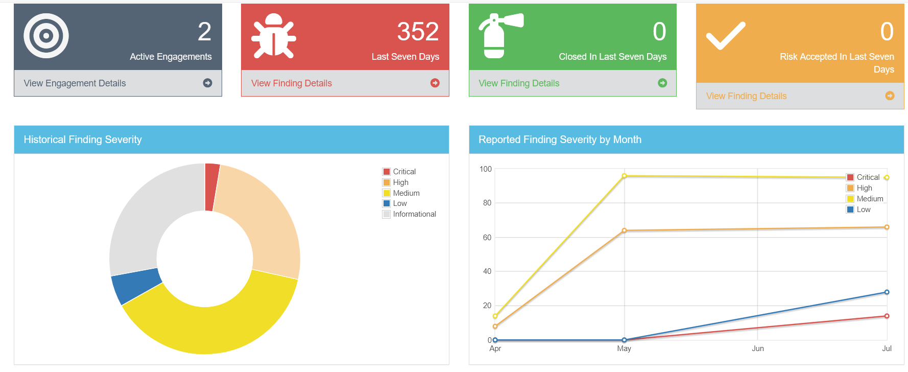 DefectDojo dashboard
