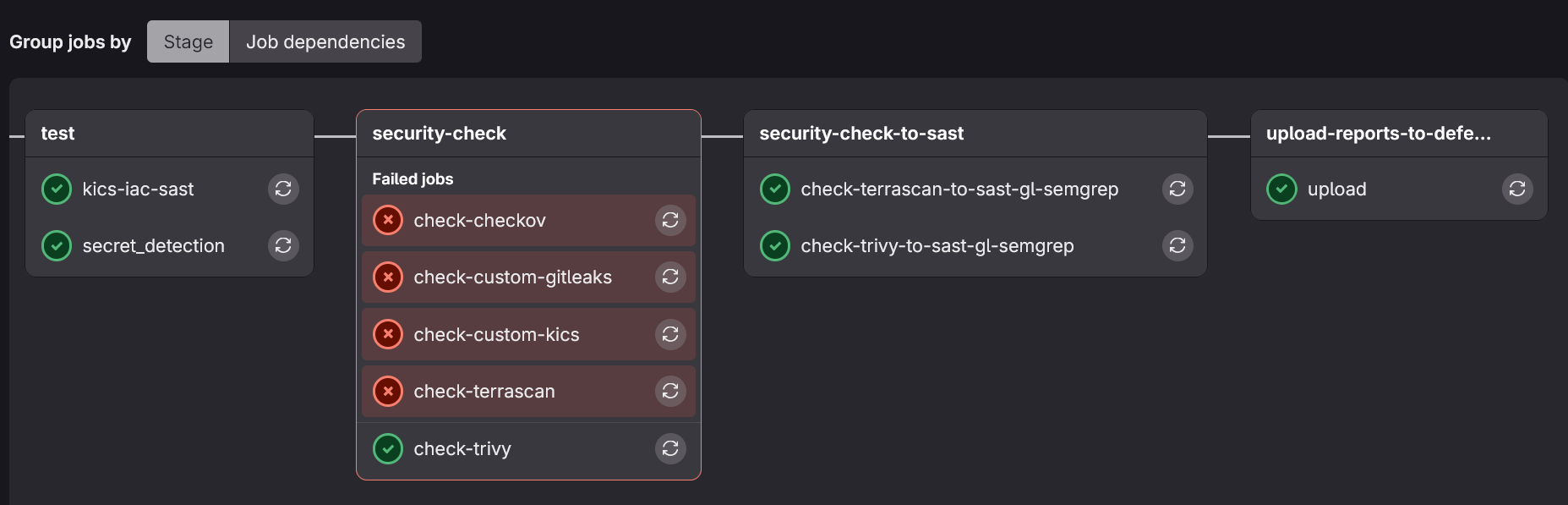 GitLab pipeline