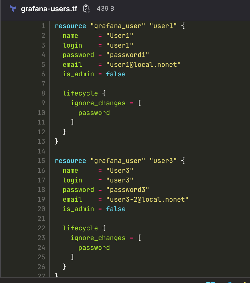 Terraform code for managing users in Grafana